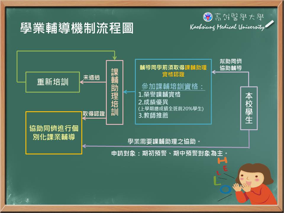 學業輔導機制流程圖