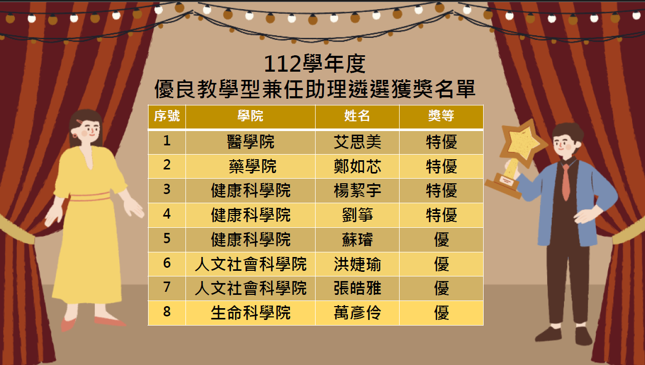 112學年度名單