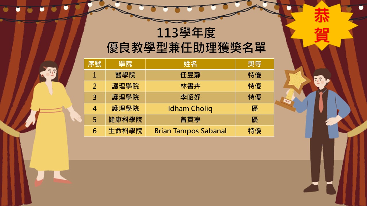 113學年度名單