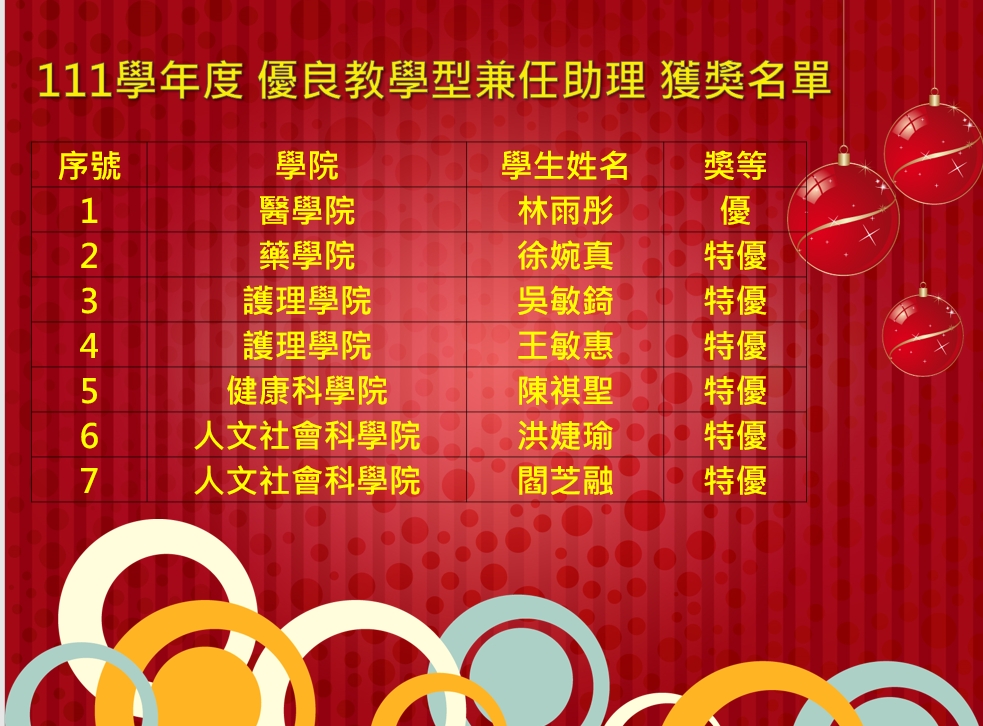 111學年度名單
