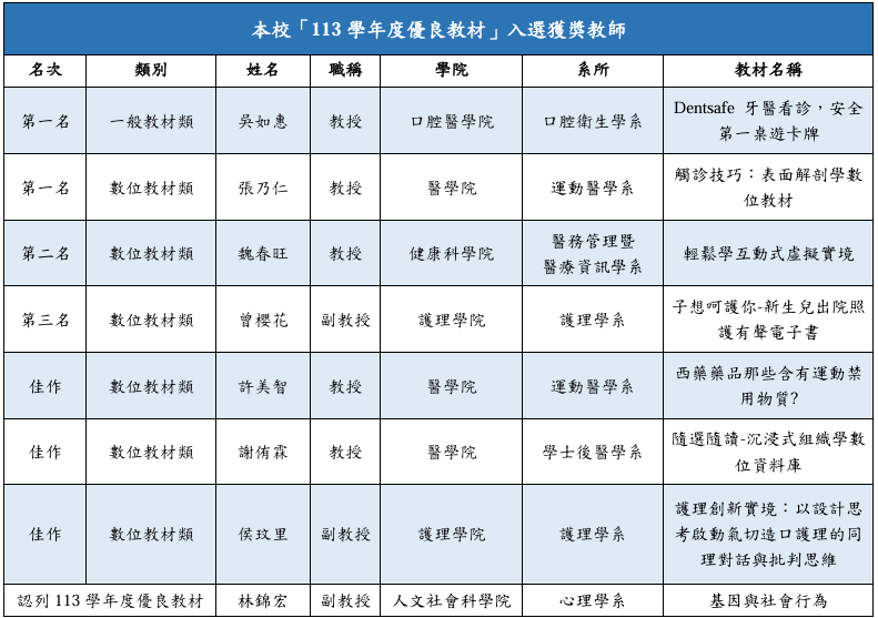 113優良教材