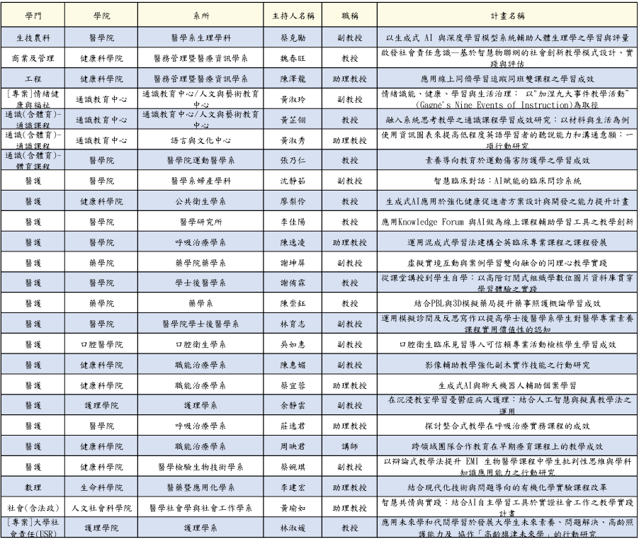 114年教學實踐研究計畫通過名冊